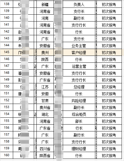 建设金融强国,已有近10000名行长考取FRR证书 建设金融强国,已有近10000名行长考取FRR证书