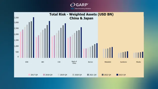 2023年第四季度全球银行巨头风险加权资产大揭秘！