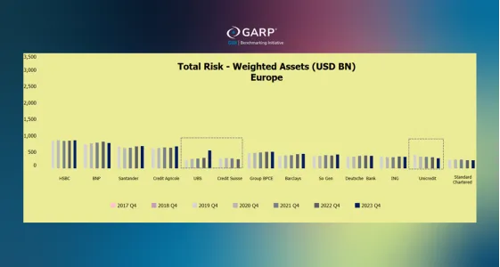 2023年第四季度全球银行巨头风险加权资产大揭秘！