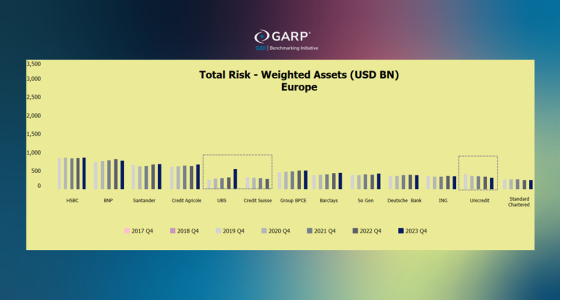2023年第四季度全球银行巨头风险加权资产大揭秘! 2023年第四季度全球银行巨头风险加权资产大揭秘!
