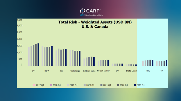 2023年第四季度全球银行巨头风险加权资产大揭秘! 2023年第四季度全球银行巨头风险加权资产大揭秘!