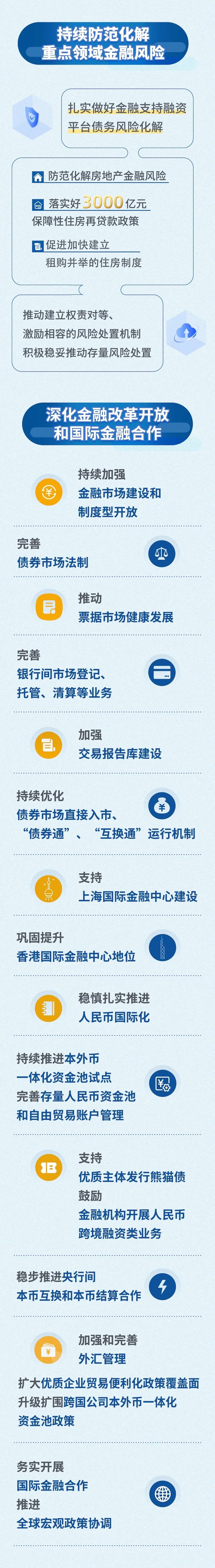 部署|中国人民银行2024年下半年工作 部署|中国人民银行2024年下半年工作