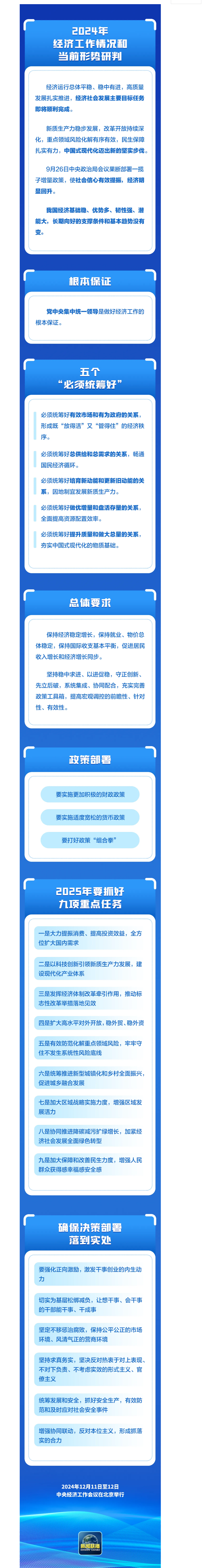 一图读懂中央经济工作会议→