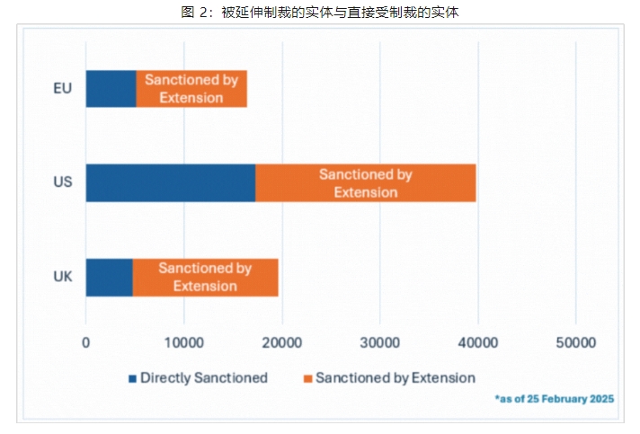 经济制裁对风险管理者的警示