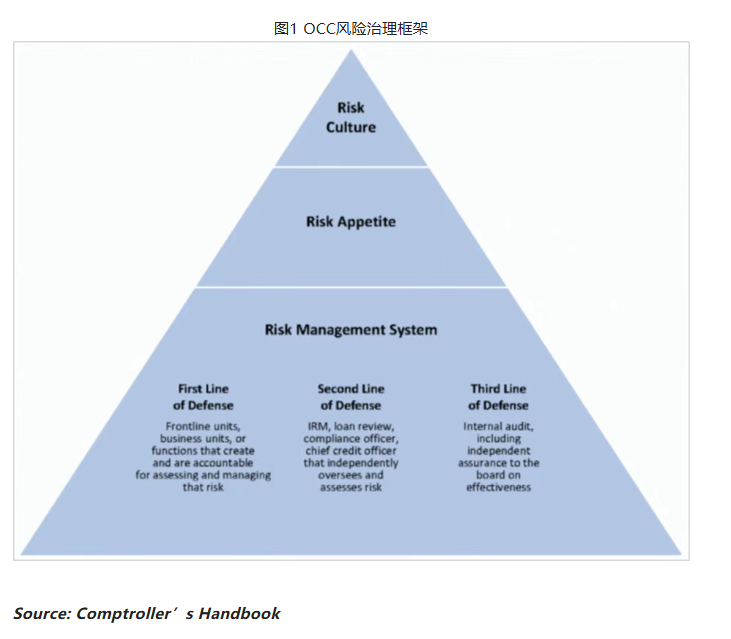金融科技企业如何实现有效的风险管理? 金融科技企业如何实现有效的风险管理?