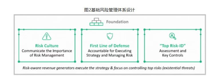 金融科技企业如何实现有效的风险管理? 金融科技企业如何实现有效的风险管理?