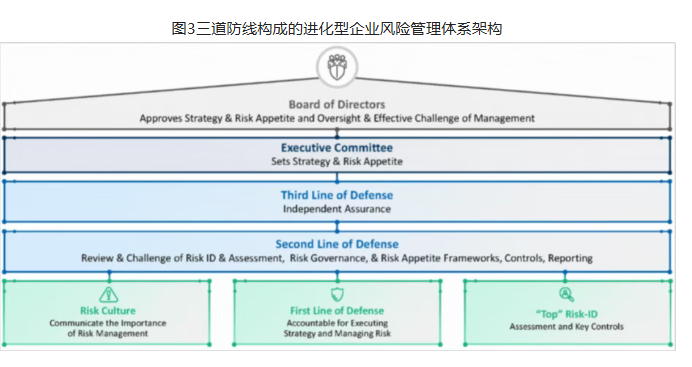 金融科技企业如何实现有效的风险管理? 金融科技企业如何实现有效的风险管理?