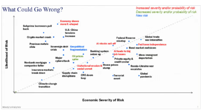 根基出现裂痕？ 2026 年五大结构性风险