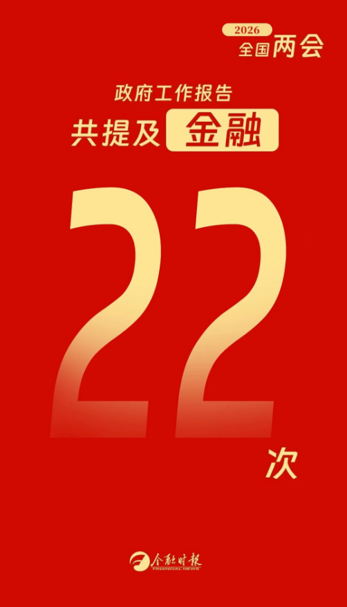 重磅!政府工作报告提及金融22次!积极稳妥化解金融领域风险! 重磅!政府工作报告提及金融22次!积极稳妥化解金融领域风险!