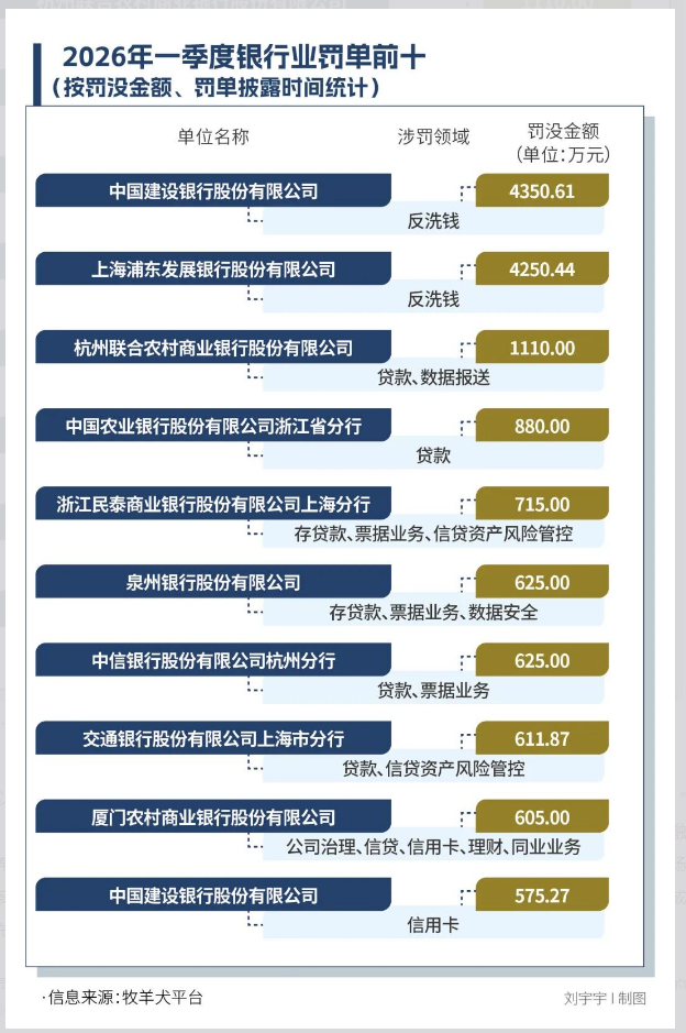 花式违规揽储，6家银行遭罚