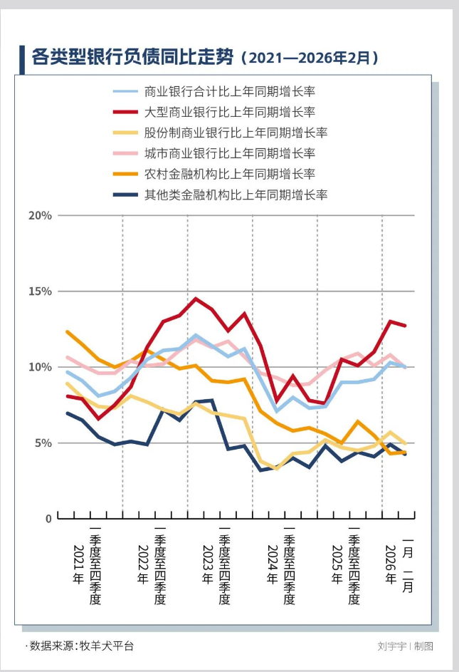 花式违规揽储，6家银行遭罚