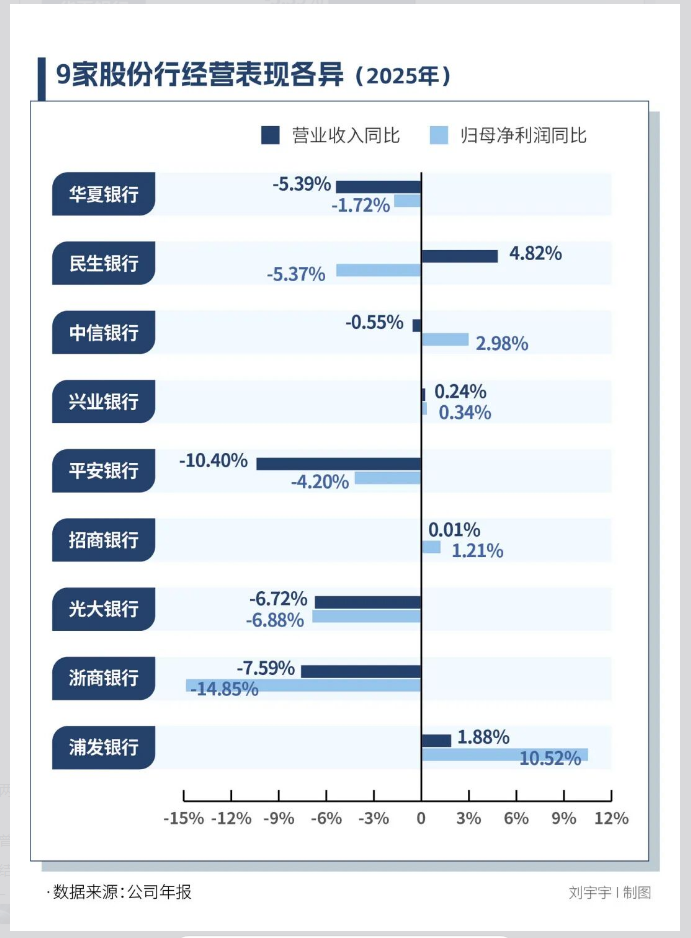 花式违规揽储，6家银行遭罚