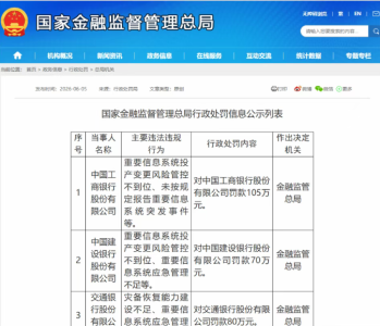 前7个月,3514张罚单11.68亿罚金:强监管倒逼银行夯实风