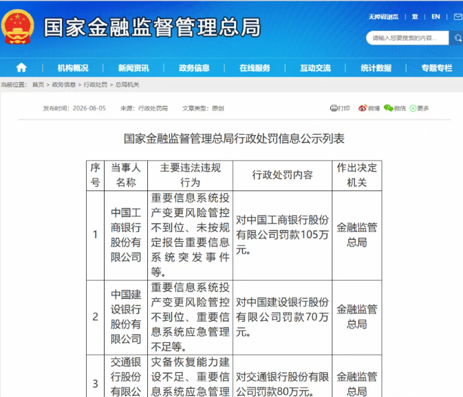 前7个月，3514张罚单11.68亿罚金：强监管倒逼银行夯实风险治理能力
