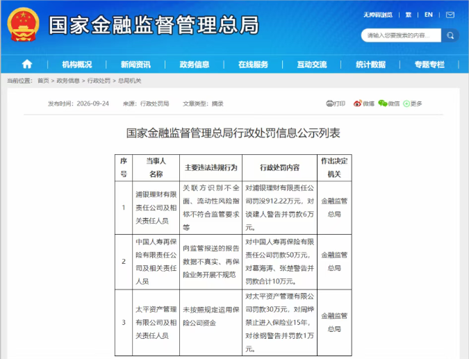 巨额罚单密集落地！多名高管被追责，金融风险必须严管！