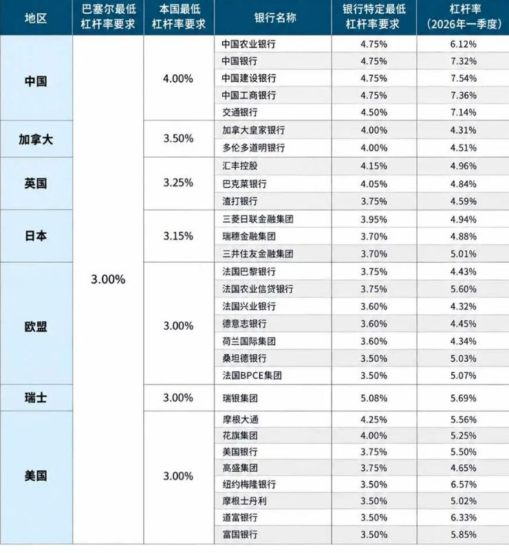 高于巴塞尔最低标准：中国银行业为何保持更充足的资本缓冲？