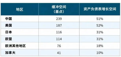 高于巴塞尔最低标准：中国银行业为何保持更充足的资本缓冲？